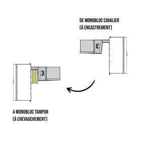 Adaptateur tampon pour monobloc cavalier taille 1