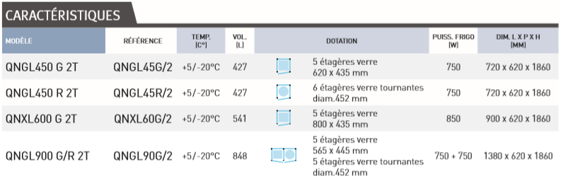 vitrine réfrigérée