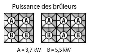 Fourneau à gaz sur four électrique Modular 700